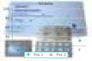 discount sildalis 120 mg amex