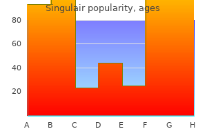 singulair 4mg low cost