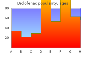 100 mg diclofenac otc