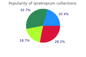 best 20 mcg ipratropium