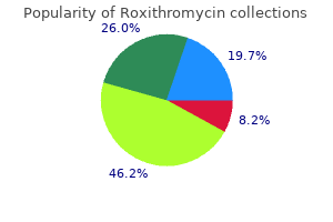 roxithromycin 150 mg without a prescription