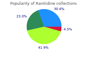 generic ranitidine 300mg with amex