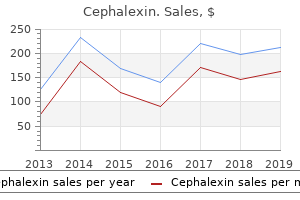 buy 500 mg cephalexin