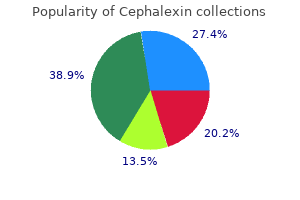 buy cheap cephalexin 250mg on-line