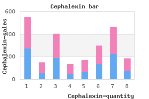 order cephalexin 250 mg with amex