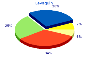 safe 750 mg levaquin