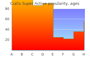 cheap cialis super active 20 mg visa