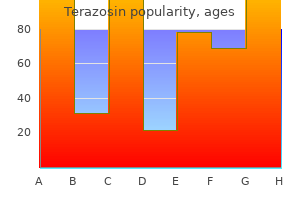 order terazosin 1 mg without prescription