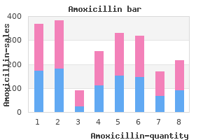 purchase amoxicillin 250 mg with amex