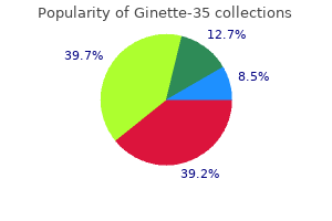 ginette-35 2 mg generic
