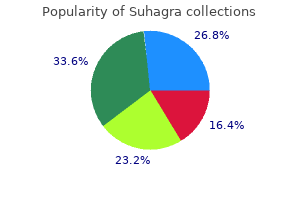 purchase 100 mg suhagra fast delivery