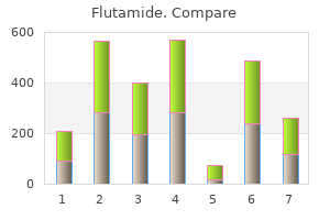 purchase flutamide 250 mg with amex