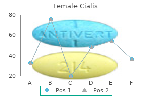 discount 20 mg female cialis with visa