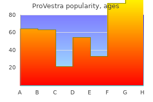 cheap 30pills provestra visa