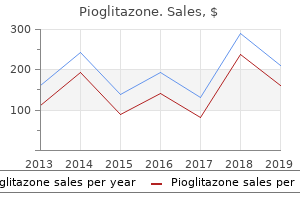 buy 15 mg pioglitazone with amex