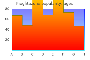 cheap pioglitazone 30 mg with amex