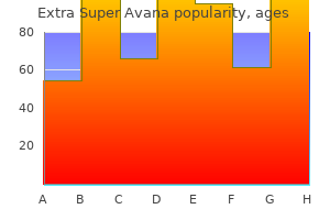 purchase extra super avana 260 mg on-line