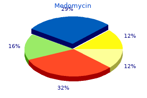 generic medomycin 100 mg fast delivery