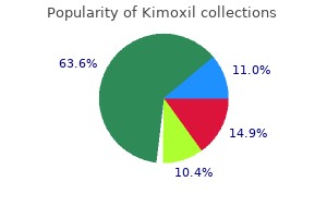 order kimoxil 625 mg amex