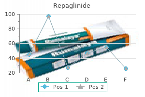 purchase repaglinide 2mg on-line