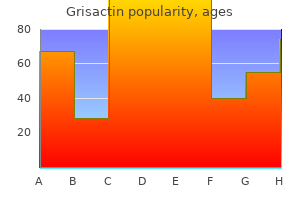 buy 250 mg grisactin otc