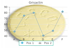 250 mg grisactin for sale