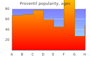 effective 100 mcg proventil