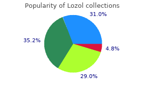 1.5mg lozol for sale