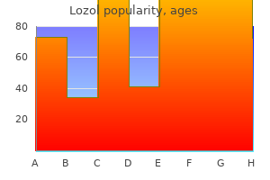 generic lozol 1.5 mg on-line