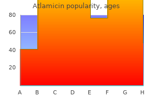 order atlamicin 250mg line