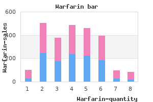 cheap warfarin 5mg without prescription