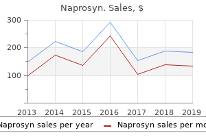 cheap naprosyn 250 mg without prescription