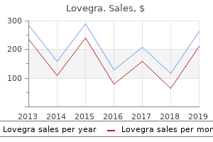 buy lovegra 100 mg on-line