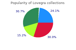 cheap 100mg lovegra amex