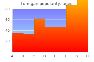 lumigan 3 ml on line