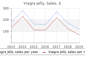 order viagra jelly 100 mg mastercard
