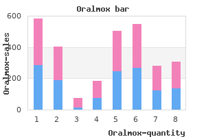 cheap oralmox 1000mg overnight delivery