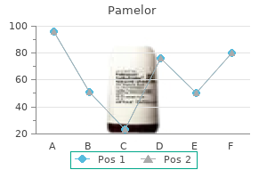 buy pamelor 25mg low cost