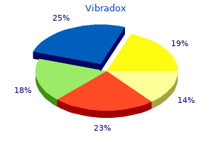purchase vibradox 100 mg
