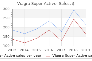 discount viagra super active 25 mg with amex