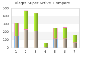 viagra super active 25 mg amex