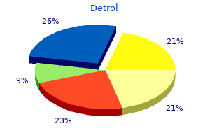 generic detrol 2 mg on-line