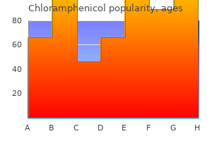 discount chloramphenicol 250mg mastercard