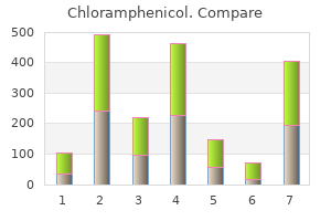 buy 500mg chloramphenicol visa