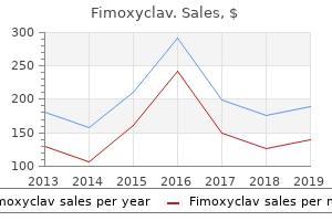 buy cheap fimoxyclav 625mg