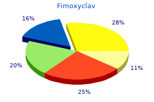 buy generic fimoxyclav 375mg on line