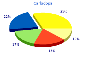order carbidopa 300 mg without prescription