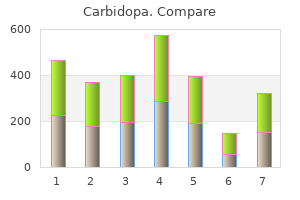 300mg carbidopa mastercard