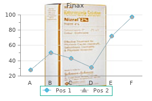 buy finax 1 mg without a prescription