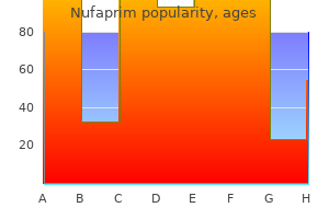 cheap 960mg nufaprim fast delivery